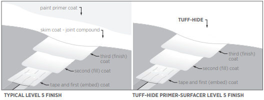 CGC Tuff-Hide™