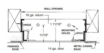 Drywall Bead Panels