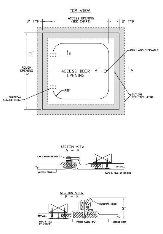 Radius Hinged